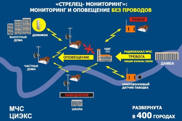 Кракен сайт работает