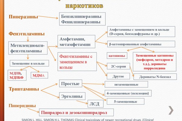 Даркнет вход