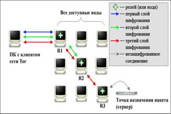 Кракен вход магазин